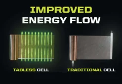 Ryobi ONE+™ RB1840E 4.0Ah EDGE batteri